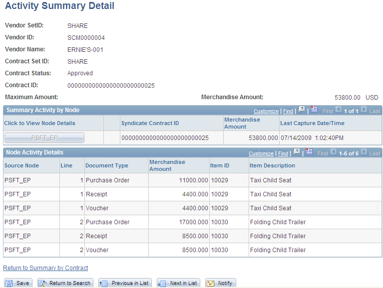 Activity Summary Detail page