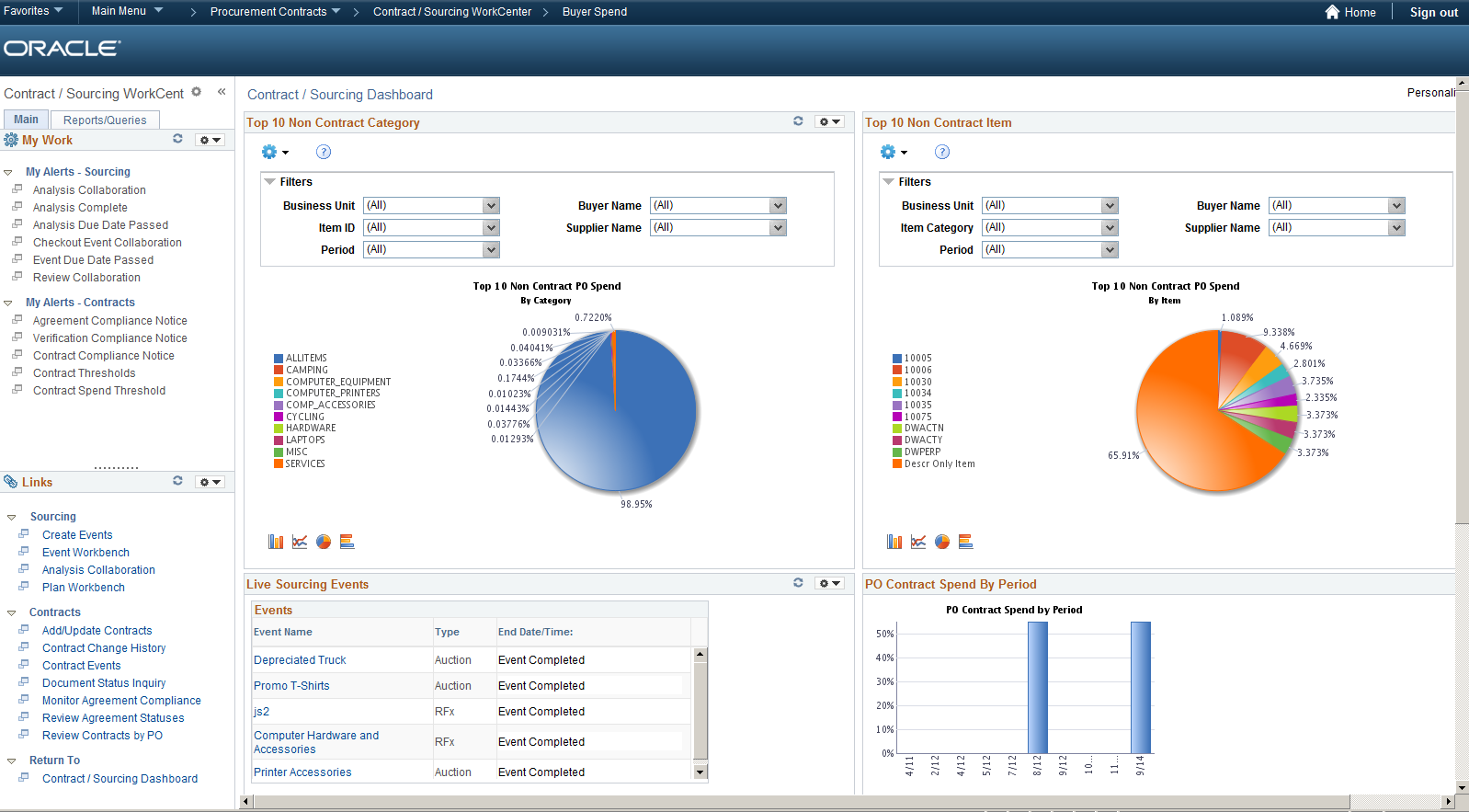 Contract/Sourcing WorkCenter