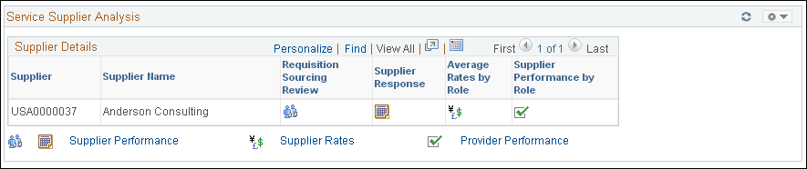 Services Supplier Analysis pagelet