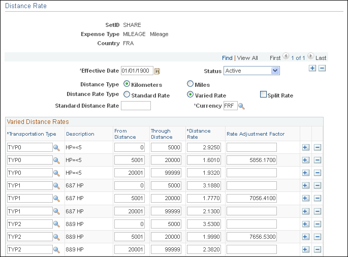 Distance Rate page