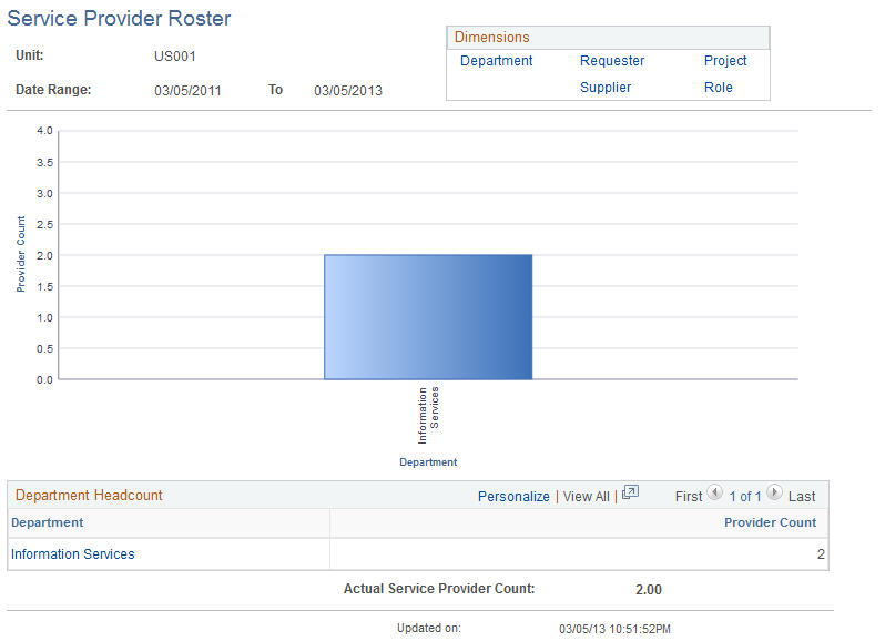 Service Provider Roster (summary) page