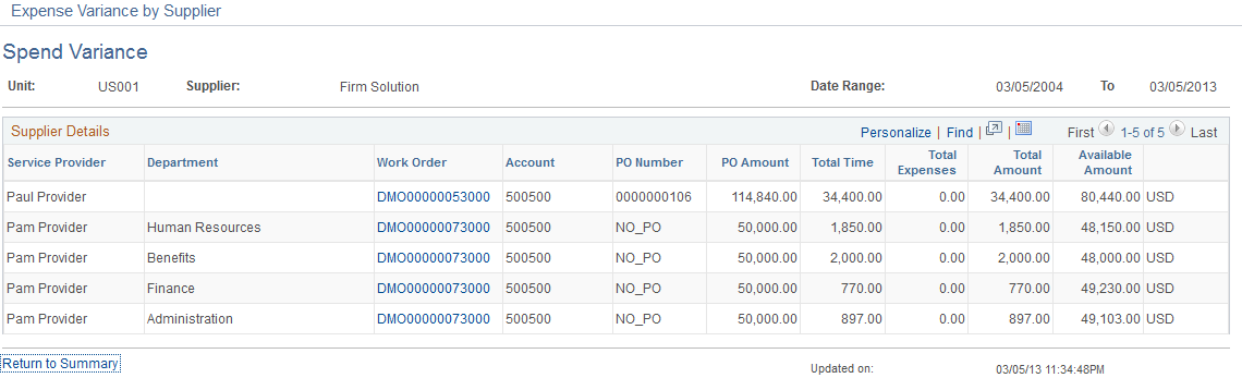 Expense Variance page: Additional Info tab