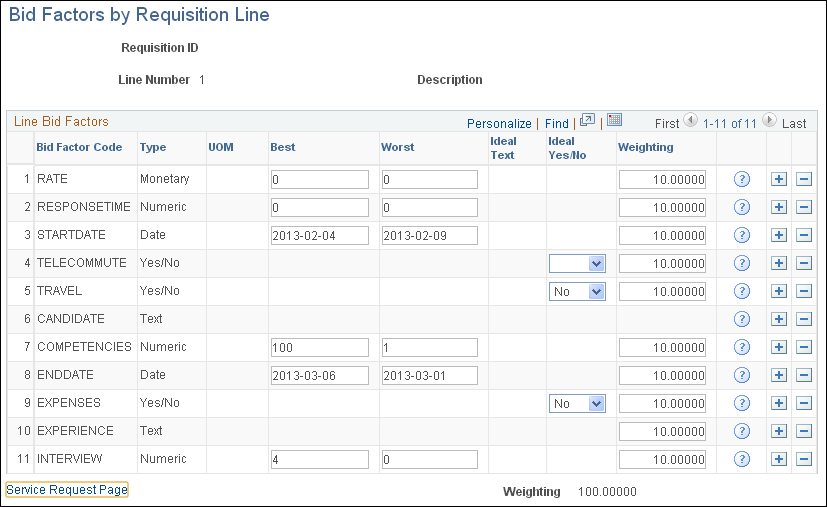 Bid Factors by Requisition Line page