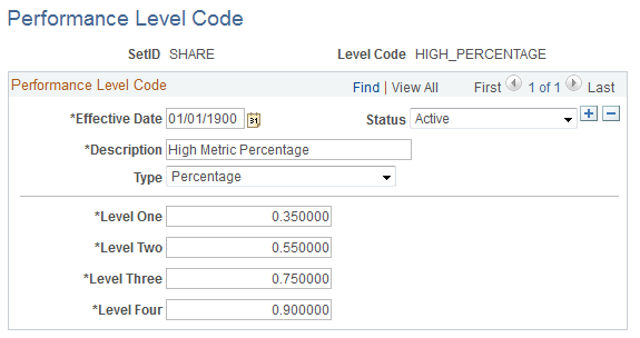 Performance Level Code page