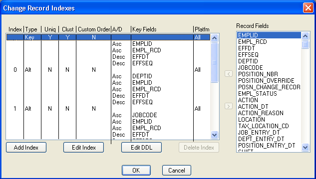 Change Record Indexes dialog box