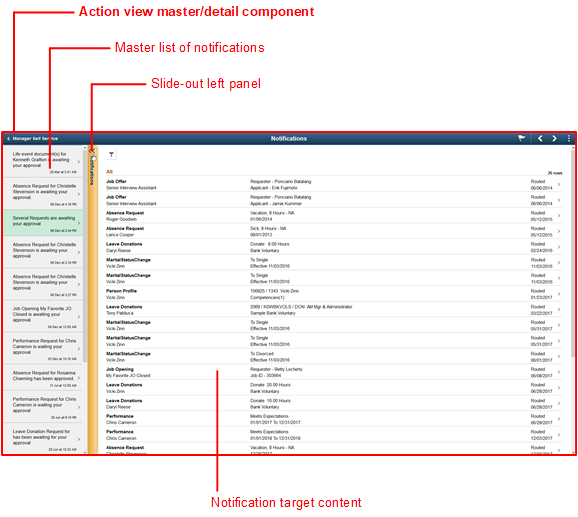 Action view master/detail component