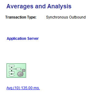 Averages and Analysis page