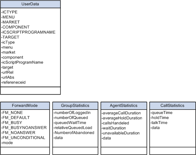 Class diagram part 4