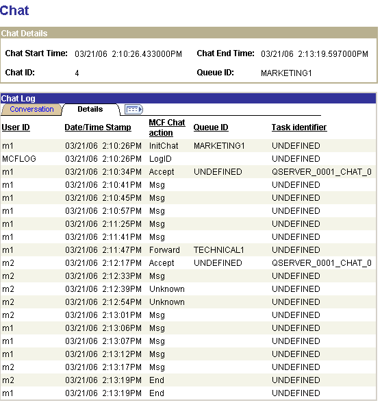 The Details tab of the Chat Page showing the User ID, Date, Time Stamp, MCF Chat Action, Queue ID and Task Identifier