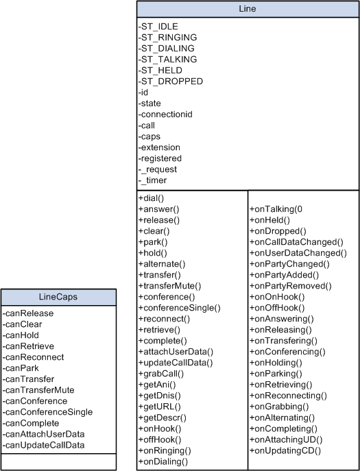 Class diagram part 3