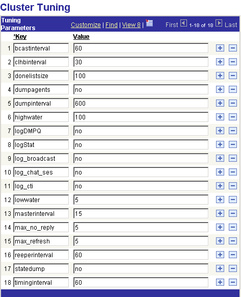 The Cluster Tuning page showing the Key and Value parameters