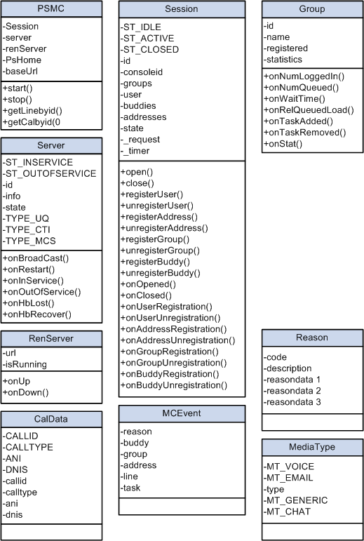 Class diagram part 1