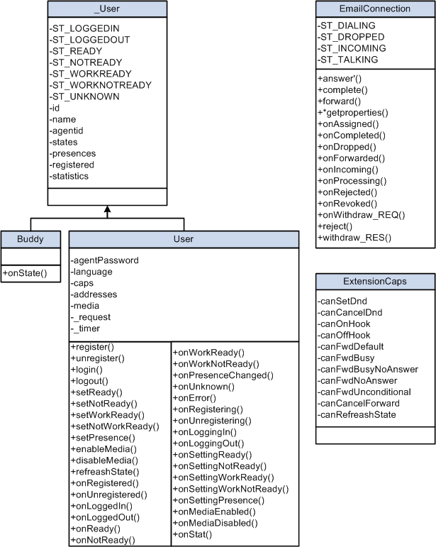 Class diagram part 2