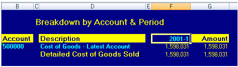 Drilldown report results run as of 01/01/2001