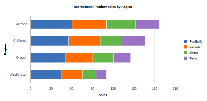 Horizontal stacked bar chart