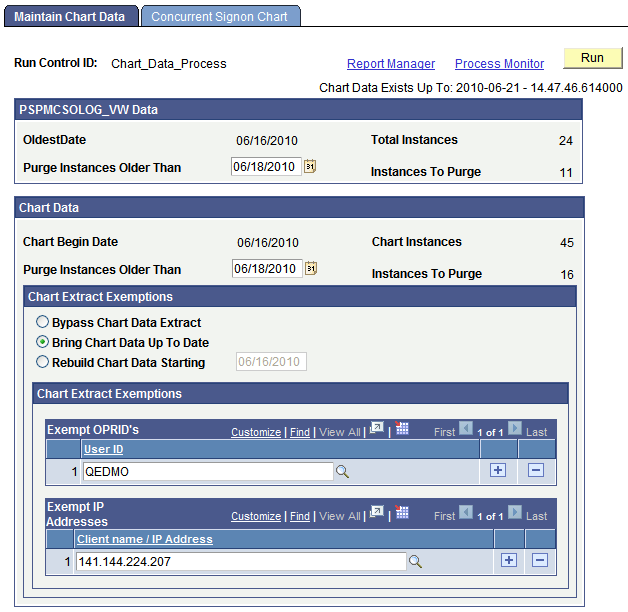 Maintain Chart Data page