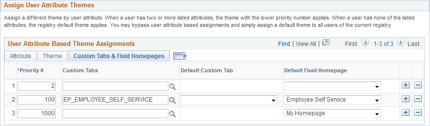 &User Attribute Based Theme Assignments grid - Custom Tabs & Fluid Homepages tab