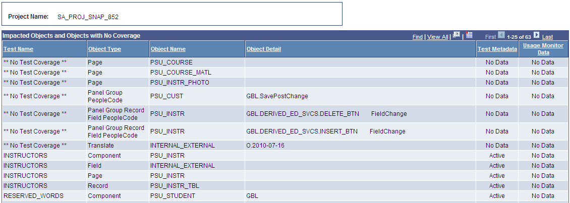 Example of a Test Coverage report