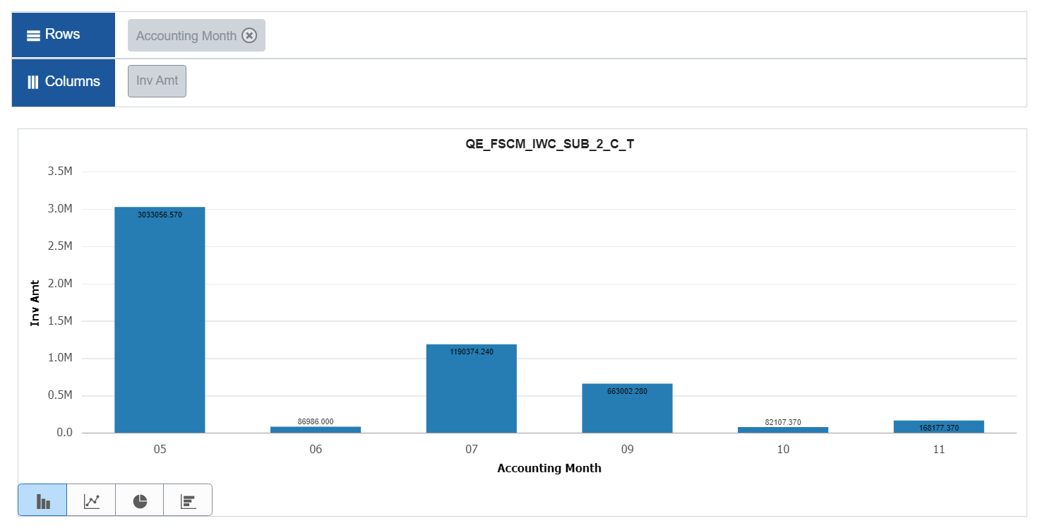 Display Value in Charts