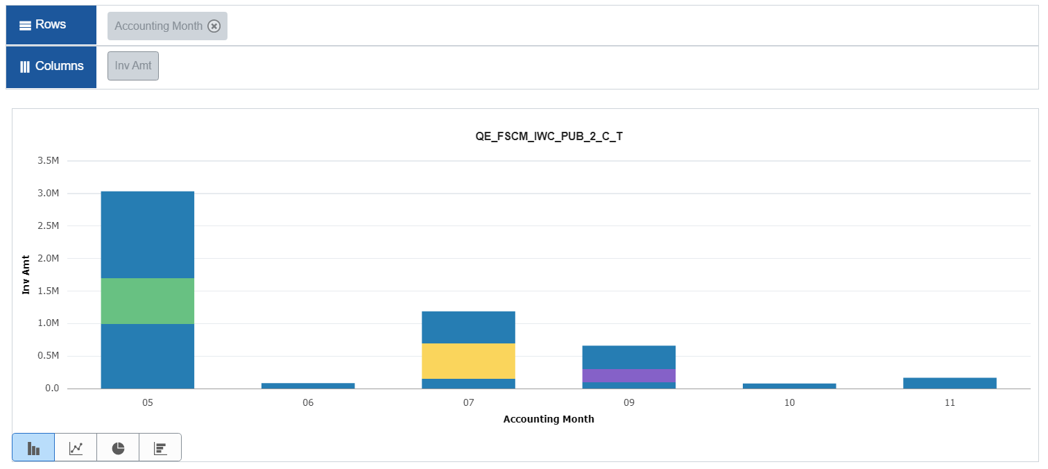 Thresholds for Individual Data Points - Block view