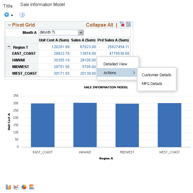 Related actions configured on the model and accessed from the grid.