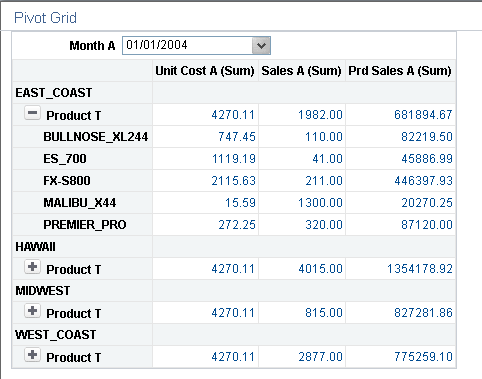 Model in pivot grid viewer displaying an item drill down.