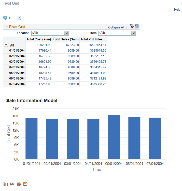 Pivot Grid Viewer page showing the Pivot Grid and Chart view