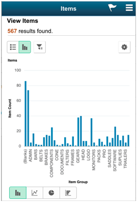 Detail View in a smart phone - Chart view