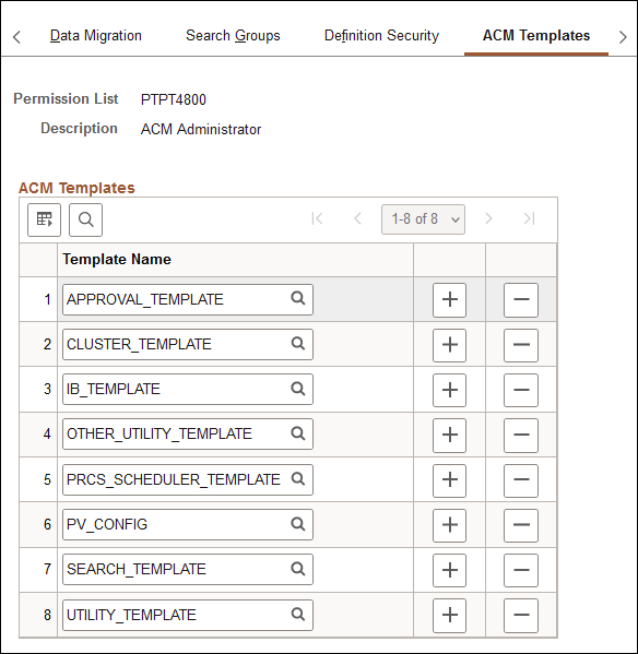 Permission Lists - ACM Templates page