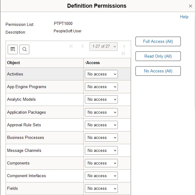 Definition Permissions page