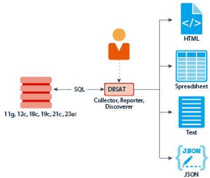 図1-1の説明が続きます 図1-1の説明が続きます