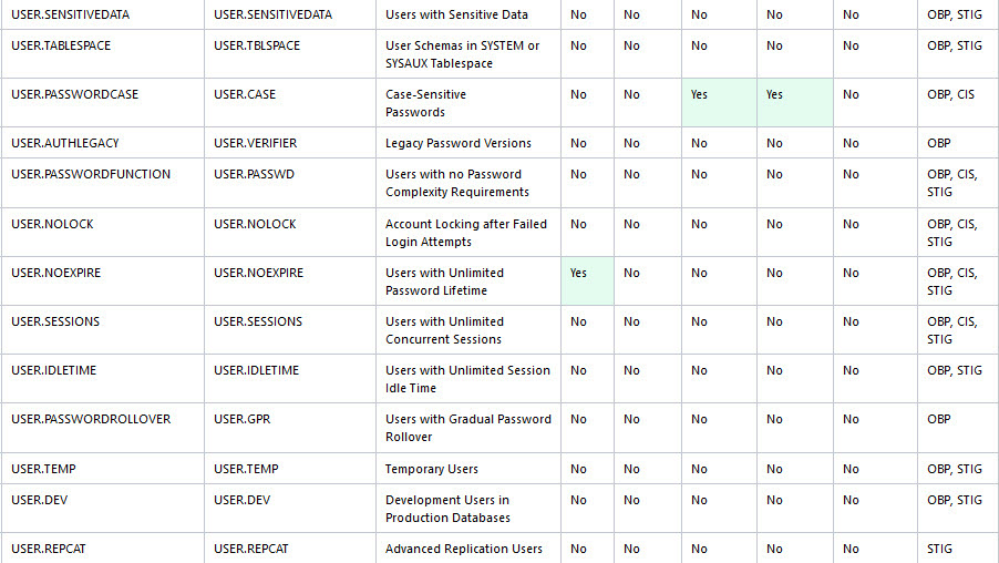 ターゲット固有のチェックおよび推奨事項の表 ターゲット固有のチェックおよび推奨事項の表