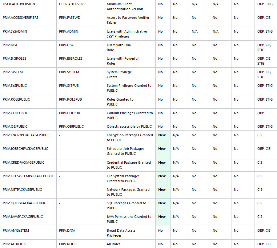 ターゲット固有のチェックおよび推奨事項の表 ターゲット固有のチェックおよび推奨事項の表