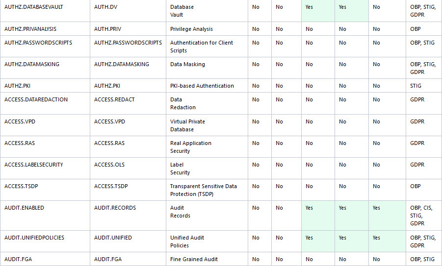 ターゲット固有のチェックおよび推奨事項の表 ターゲット固有のチェックおよび推奨事項の表