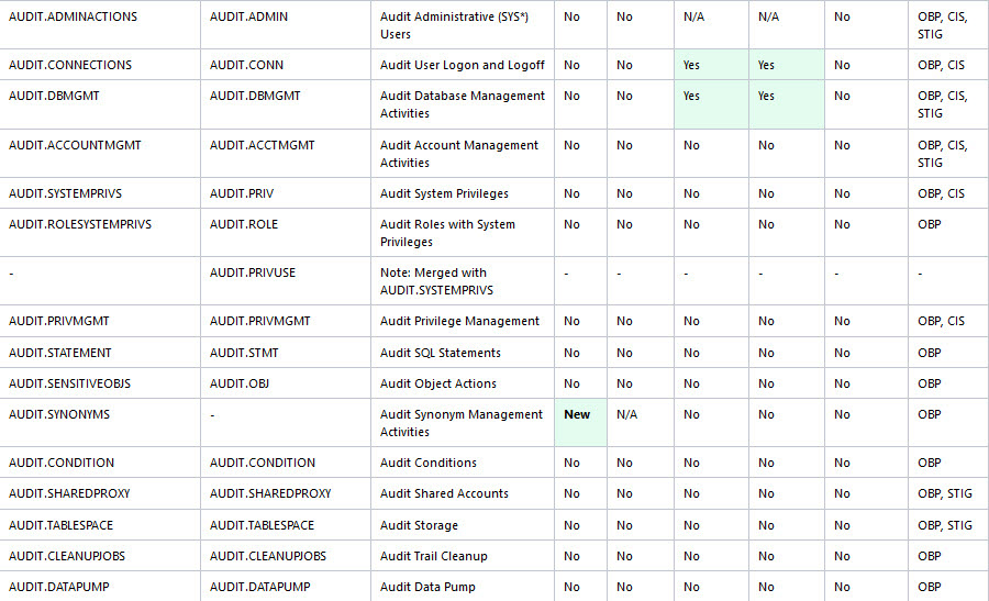 ターゲット固有のチェックおよび推奨事項の表 ターゲット固有のチェックおよび推奨事項の表
