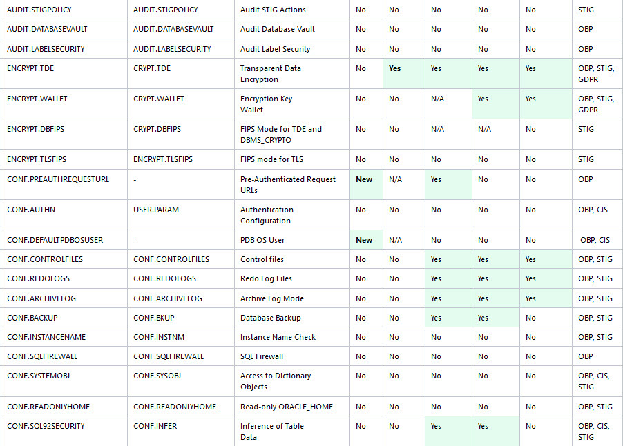 ターゲット固有のチェックおよび推奨事項の表 ターゲット固有のチェックおよび推奨事項の表