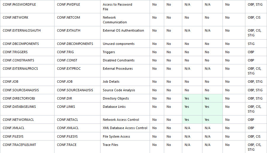 ターゲット固有のチェックおよび推奨事項の表 ターゲット固有のチェックおよび推奨事項の表