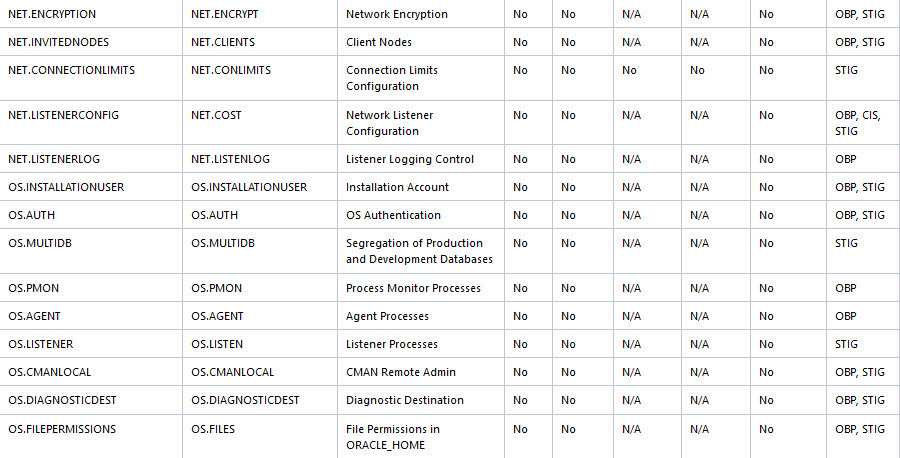 ターゲット固有のチェックおよび推奨事項の表 ターゲット固有のチェックおよび推奨事項の表