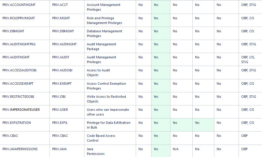 ターゲット固有のチェックおよび推奨事項の表 ターゲット固有のチェックおよび推奨事項の表