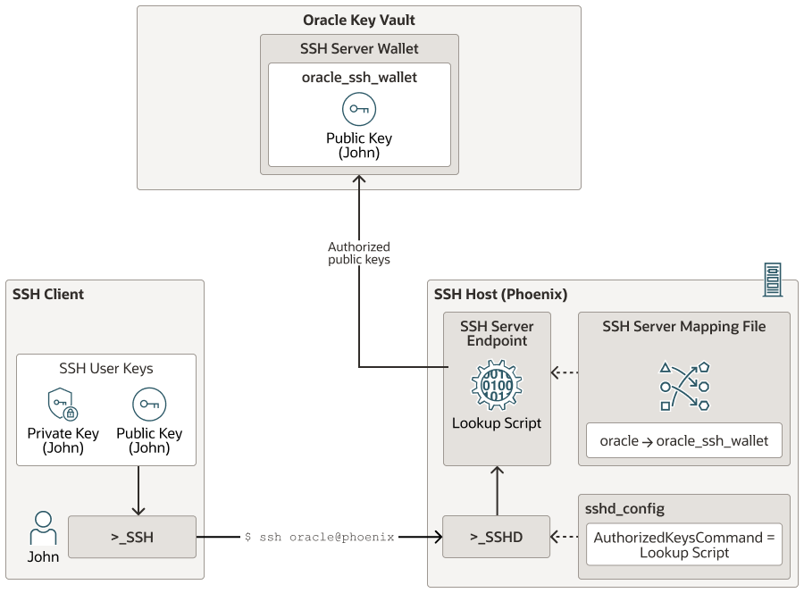 図15-5の説明が続きます