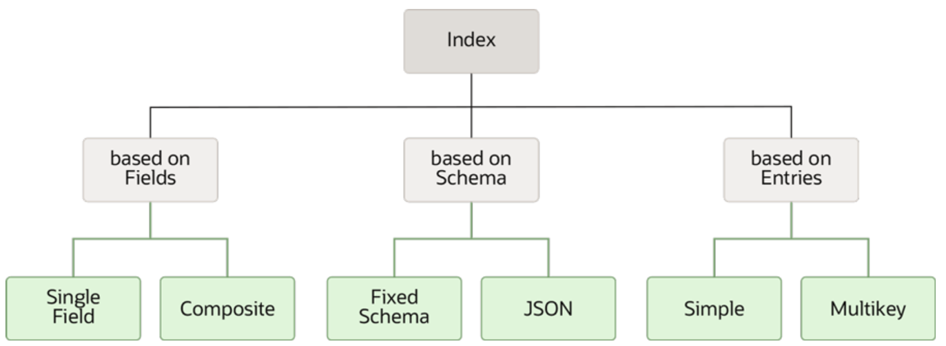 images_types.pngの説明が続きます