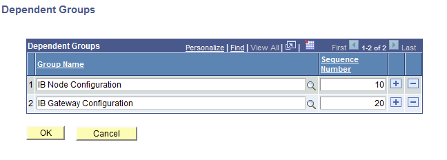 Dependent Groups page