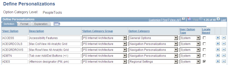 Tabbed grid