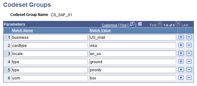 Codeset Groups page