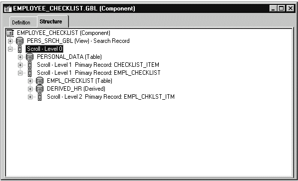 EMPLOYEE_CHECKLIST structure