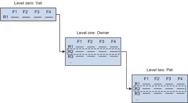 Scroll path statement