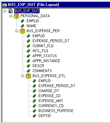 File layout example