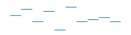 SparkLine_Segmented