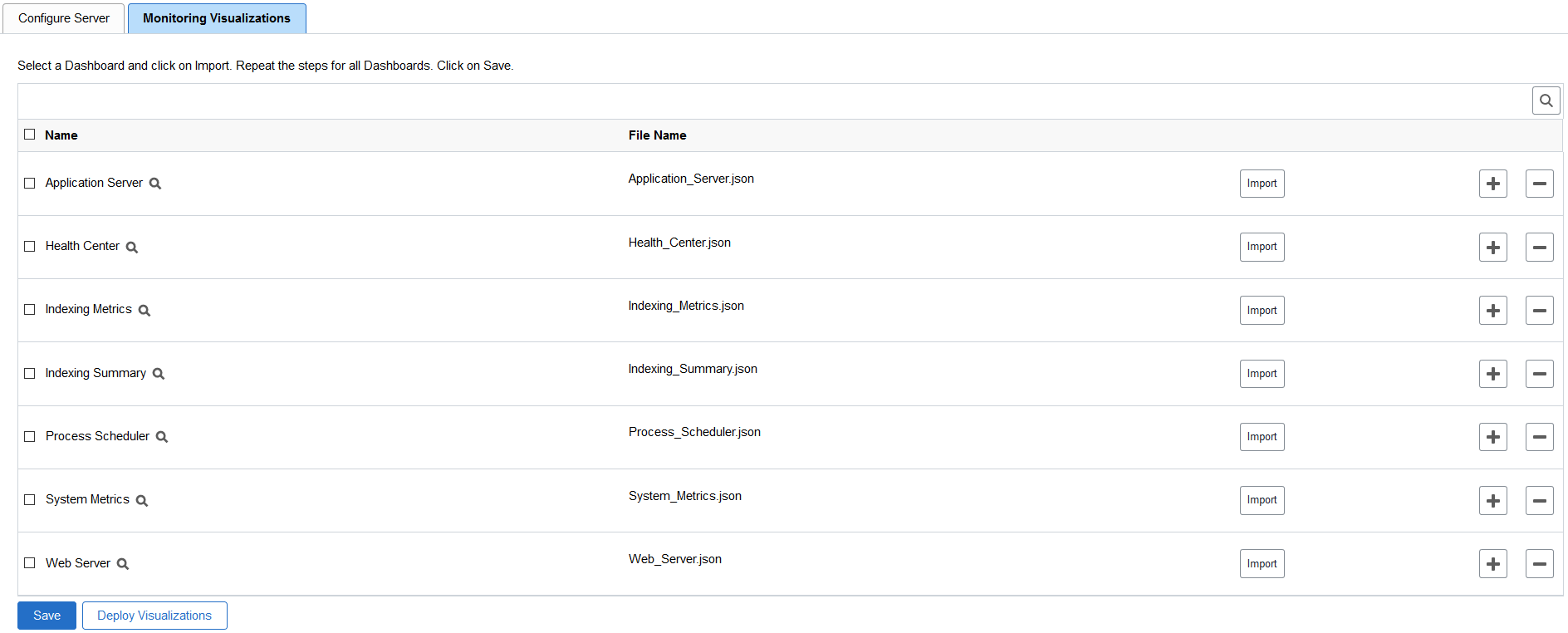 Monitoring Visualizations page