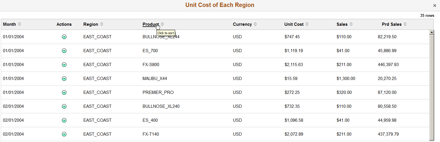 Detailed View - default sorting based on the first column